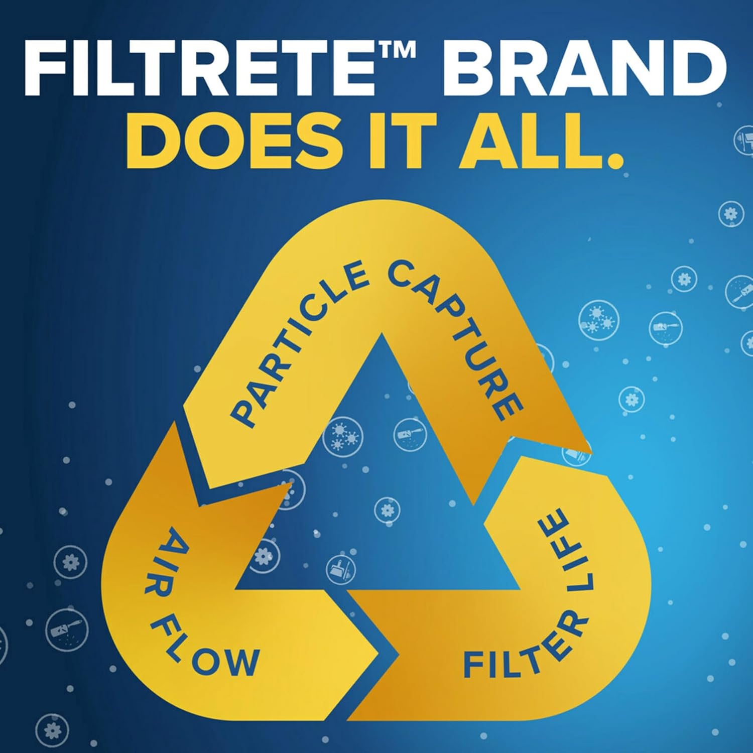 Filtrete 20x25x1 Air Filter MERV 5, 6-Pack AC Furnace HVAC Filters for Home, MPR 300 Basic Dust Defense, Pleated Electrostatic Removes Lint & Dust (Actual Size 19.69x24.69x0.81 in) - Image 6